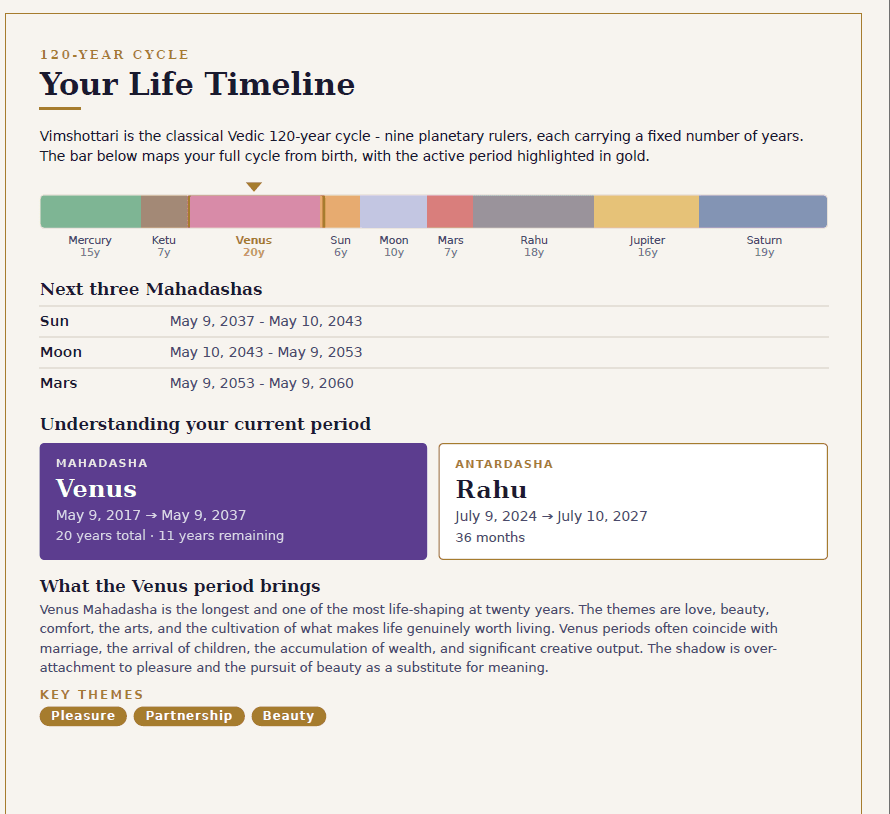 Life Timeline - sample page from the Karmaculator Life Report PDF